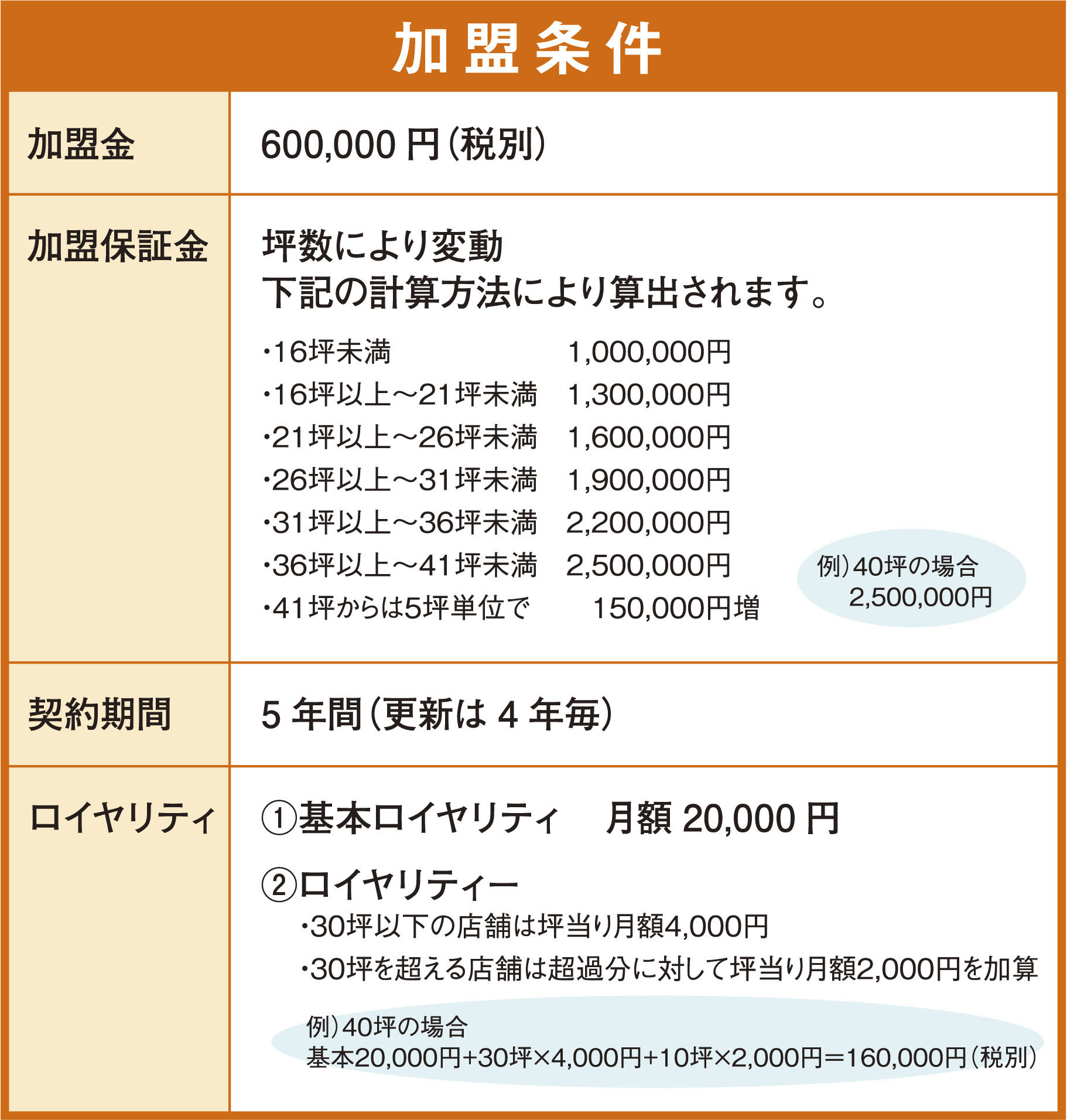 村さ来_加盟条件