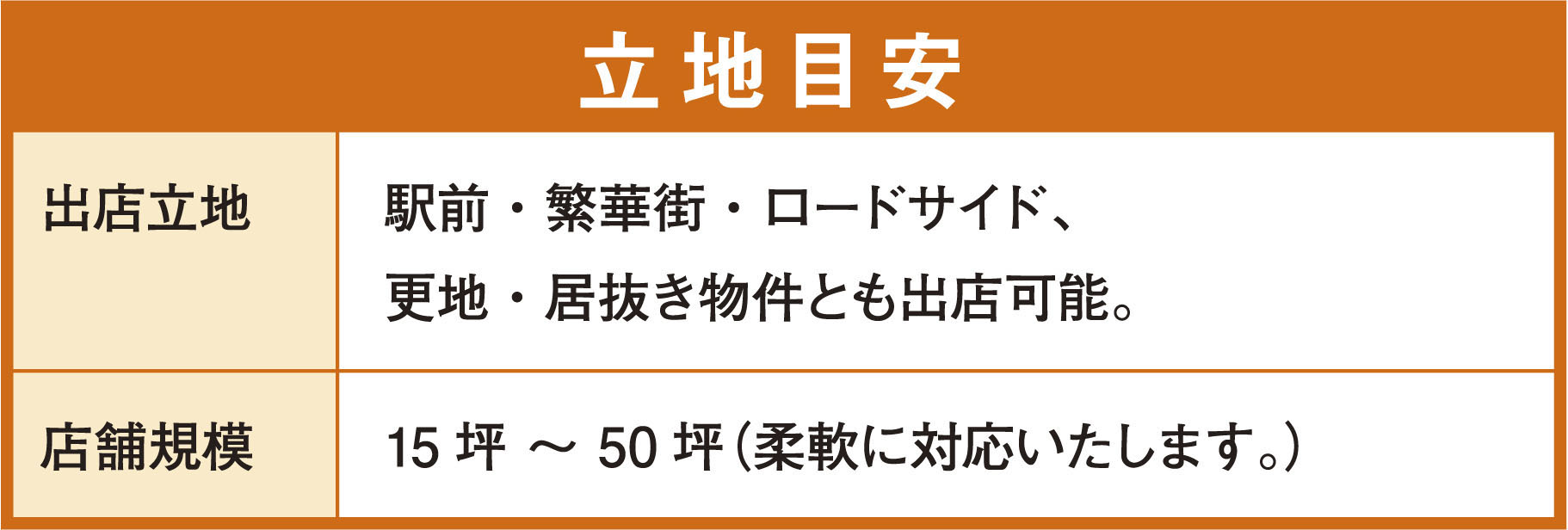 村さ来_立地目安