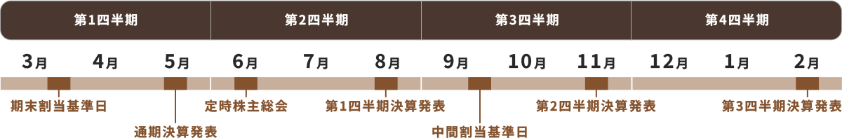 年間スケジュール(予定)